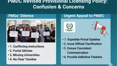 pmdc portal - FMGs Demand Clear PMDC Portal Action