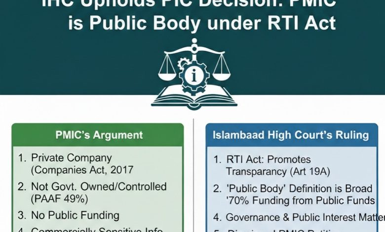 pmic - Court Enforces Transparency for PMIC