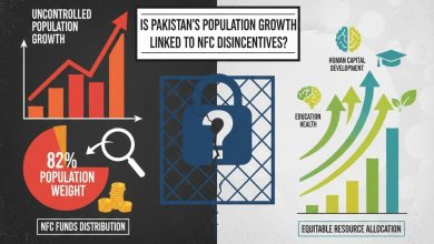 nfc reform - NFC Reform to Address Pakistan Population Rise