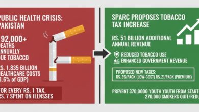 tobacco tax - Boost Revenue and Health with Tobacco Tax Hike