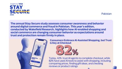 ai shopping - AI Transforms Shopping But Trust Drives Checkout